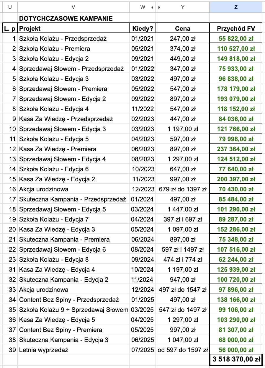 Ten system zbudował również nasz biznes: